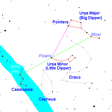 North Circumpolar Constellations