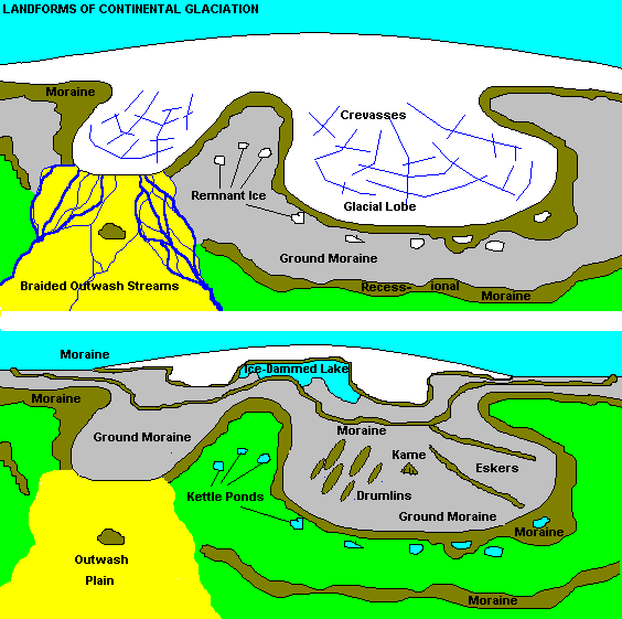 Continental Glacier LanDscape