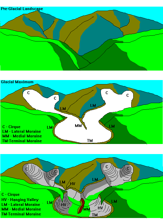 Mountain Glacier Landscape