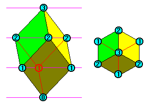rhombohedral unit cell