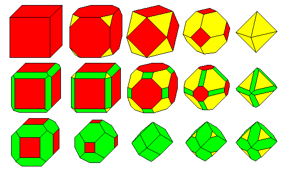 combining crystal shapes