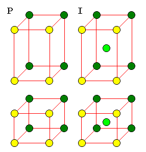Tetragonal Bravais cells