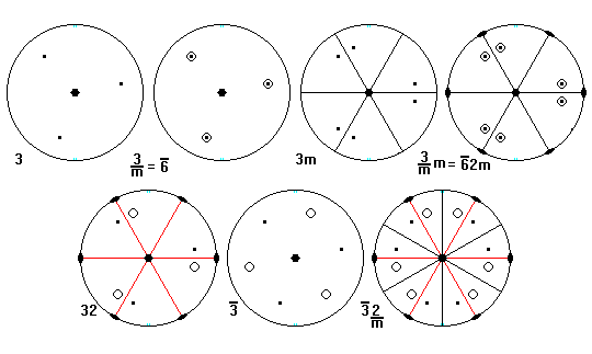 Trigonal Symmetries