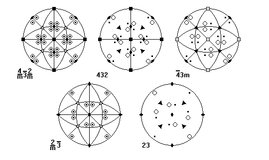 Isometric Symmetries