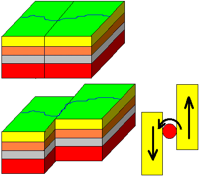 Left-Lateral Fault