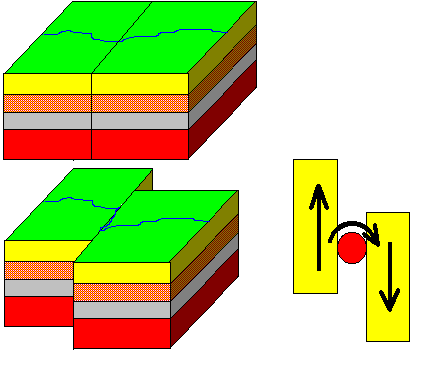 Right-Lateral Fault