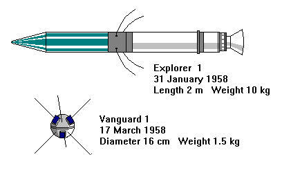 Explorer 1 and Vanguard 1
