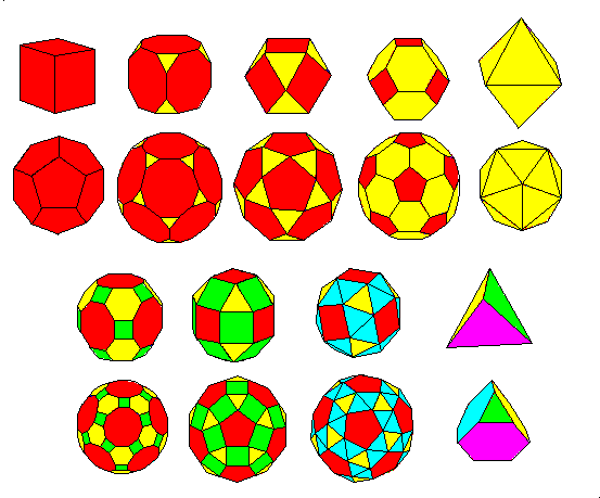 Archimedean and Platonic solids
