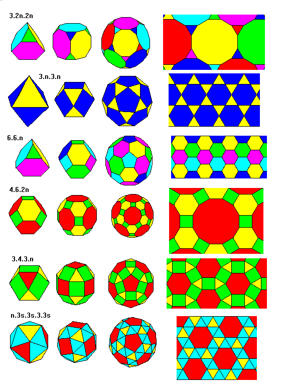 Arcimedean polyhedra and tilings